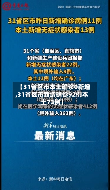 【31省区市本土确诊0新增,31省区市新增确诊92例本土73例】-第2张图片
