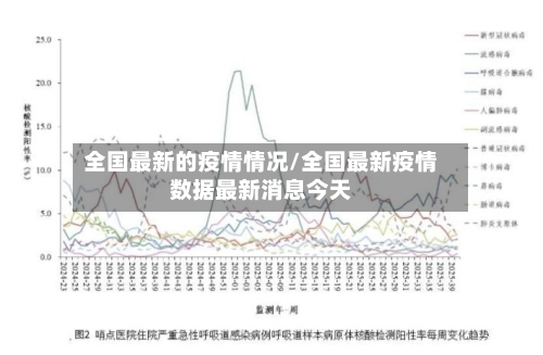 全国最新的疫情情况/全国最新疫情数据最新消息今天