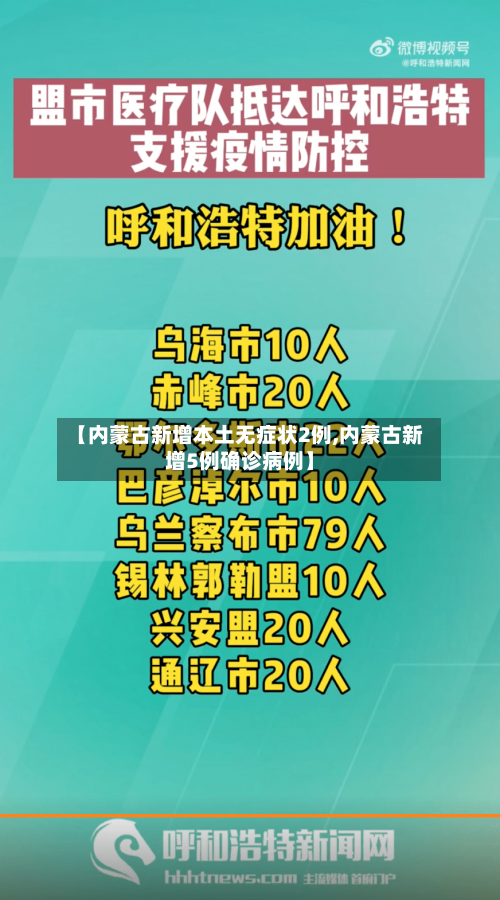 【内蒙古新增本土无症状2例,内蒙古新增5例确诊病例】