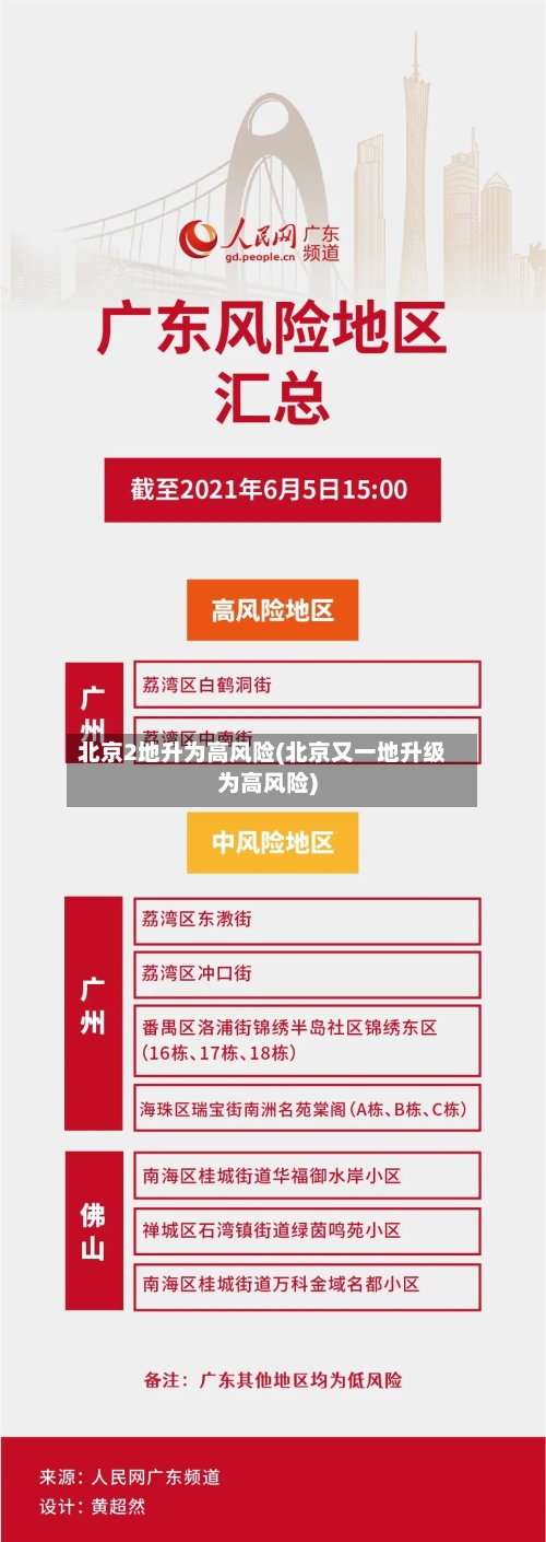 北京2地升为高风险(北京又一地升级为高风险)