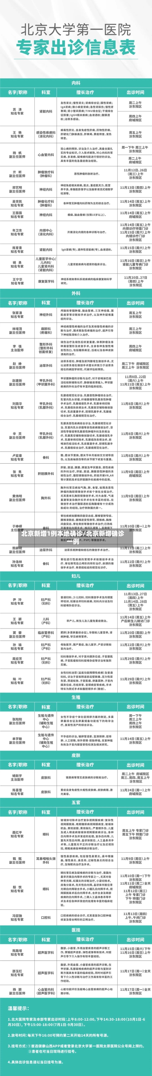 北京新增1例本地确诊/北京新增确诊一例-第2张图片