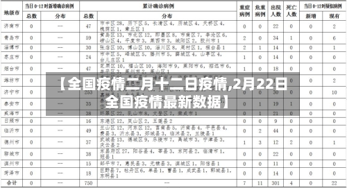 【全国疫情二月十二日疫情,2月22日全国疫情最新数据】-第2张图片