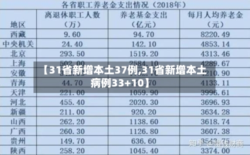 【31省新增本土37例,31省新增本土病例33+10】-第3张图片