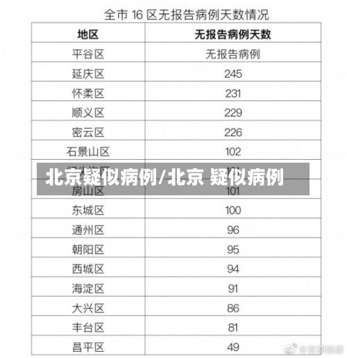 北京疑似病例/北京 疑似病例
