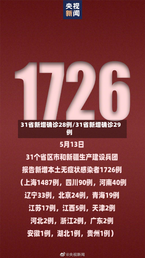 31省新增确诊28例/31省新增确诊29例-第3张图片