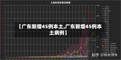 【广东新增45例本土,广东新增45例本土病例】-第3张图片