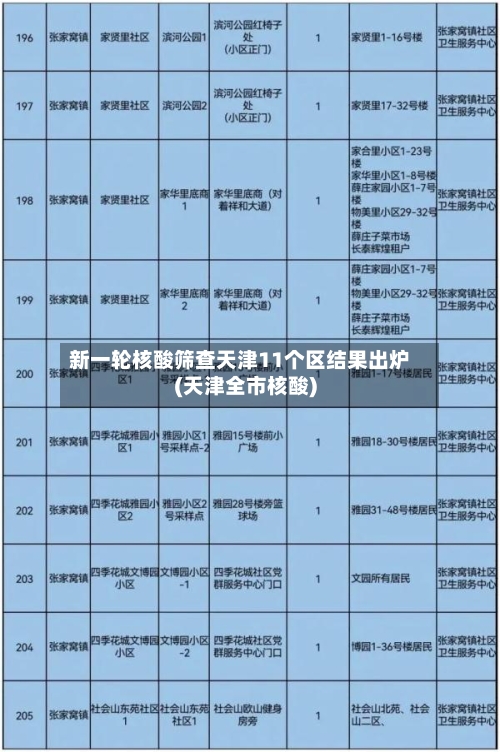 新一轮核酸筛查天津11个区结果出炉(天津全市核酸)