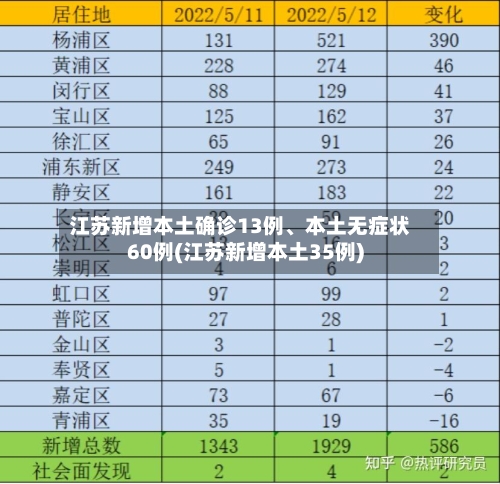 江苏新增本土确诊13例、本土无症状60例(江苏新增本土35例)-第2张图片