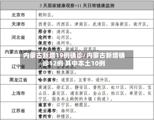 内蒙古新增19例确诊/内蒙古新增确诊12例 其中本土10例-第3张图片