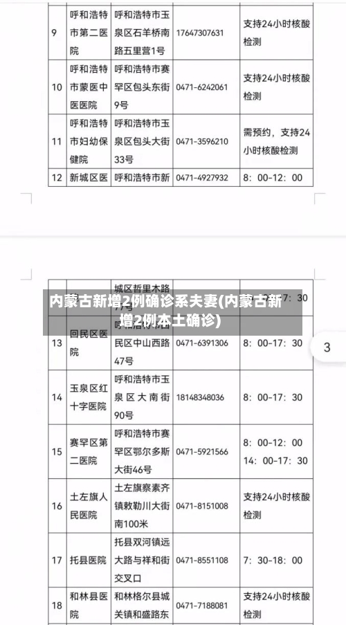 内蒙古新增2例确诊系夫妻(内蒙古新增2例本土确诊)-第2张图片