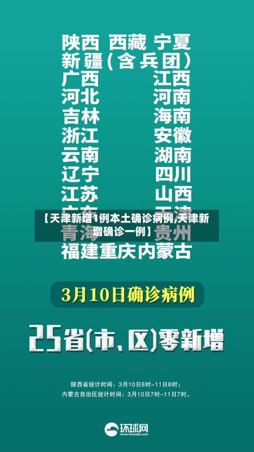 【天津新增1例本土确诊病例,天津新增确诊一例】-第3张图片