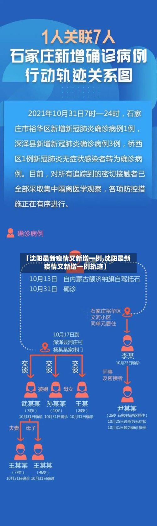 【沈阳最新疫情又新增一例,沈阳最新疫情又新增一例轨迹】-第3张图片