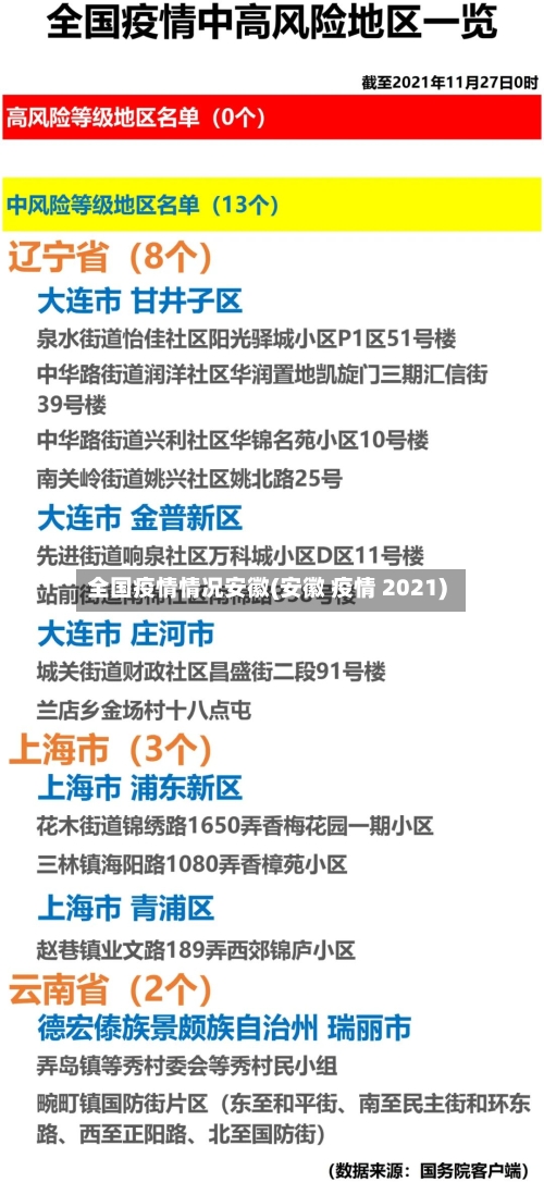 全国疫情情况安徽(安徽 疫情 2021)