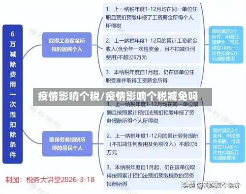 疫情影响个税/疫情影响个税减免吗-第3张图片