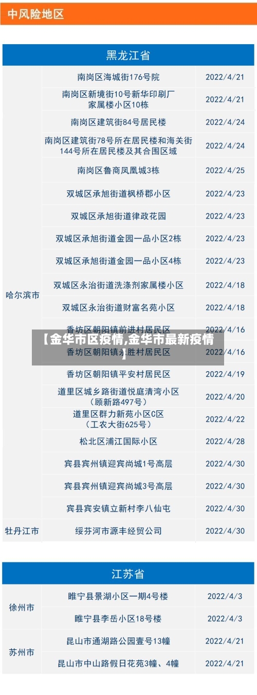 【金华市区疫情,金华市最新疫情】