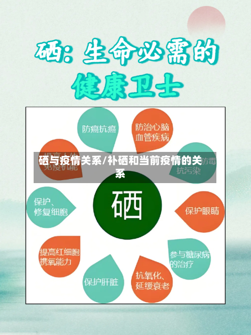 硒与疫情关系/补硒和当前疫情的关系-第3张图片
