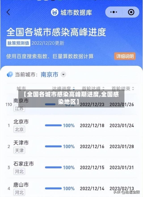 【全国各城市感染高峰期进度,全国感染地区】-第2张图片