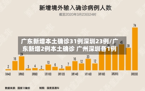 广东新增本土确诊31例深圳23例/广东新增2例本土确诊 广州深圳各1例-第2张图片