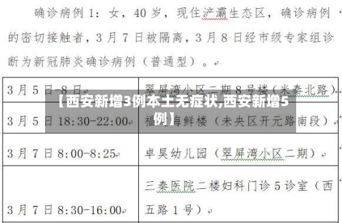【西安新增3例本土无症状,西安新增5例】
