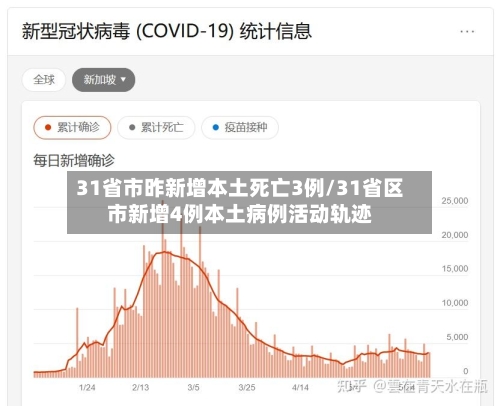 31省市昨新增本土死亡3例/31省区市新增4例本土病例活动轨迹
