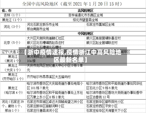 【浙中疫情速报,疫情浙江中高风险地区最新名单】-第3张图片