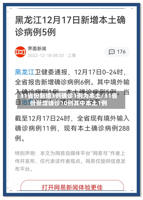 31省份新增3例确诊1例为本土/31省份新增确诊10例其中本土1例