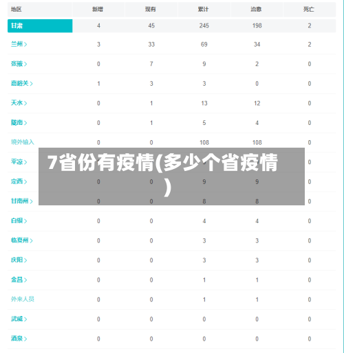 7省份有疫情(多少个省疫情)