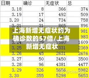 上海新增无症状约为确诊数的57倍/上海 新增无症状