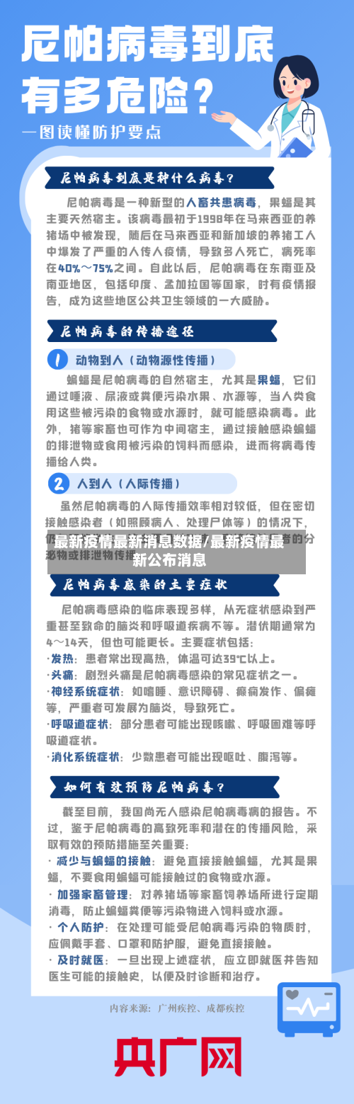 最新疫情最新消息数据/最新疫情最新公布消息