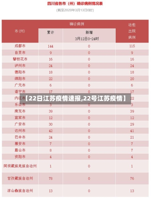 【22日江苏疫情速报,22号江苏疫情】-第2张图片