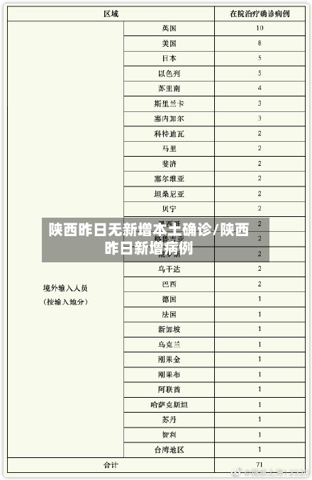 陕西昨日无新增本土确诊/陕西昨日新增病例