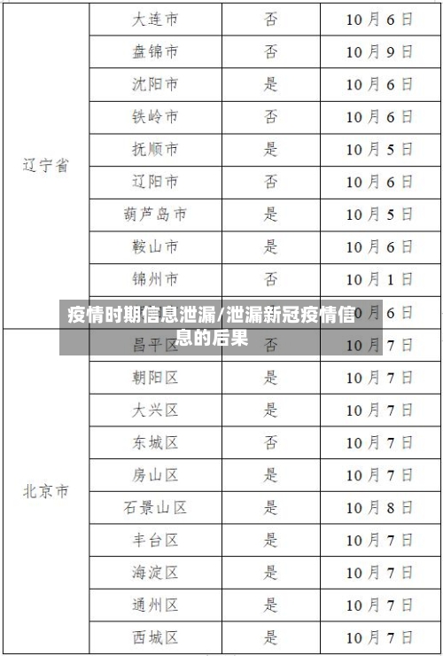 疫情时期信息泄漏/泄漏新冠疫情信息的后果-第3张图片