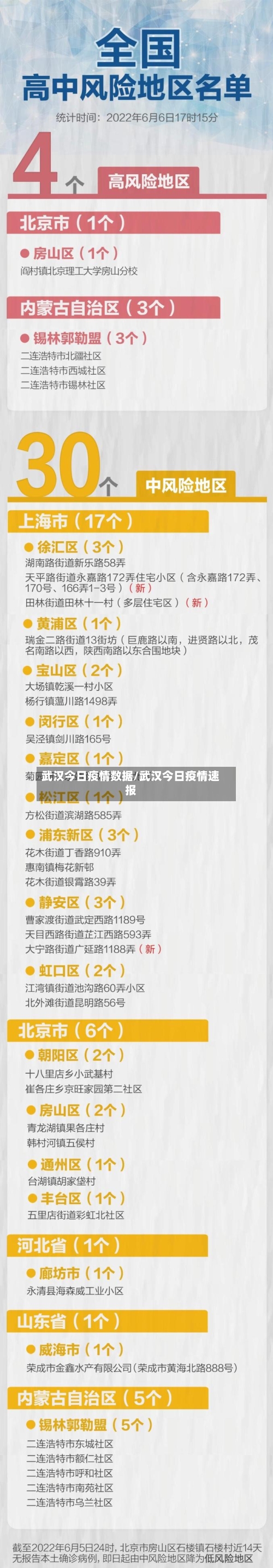 武汉今日疫情数据/武汉今日疫情速报