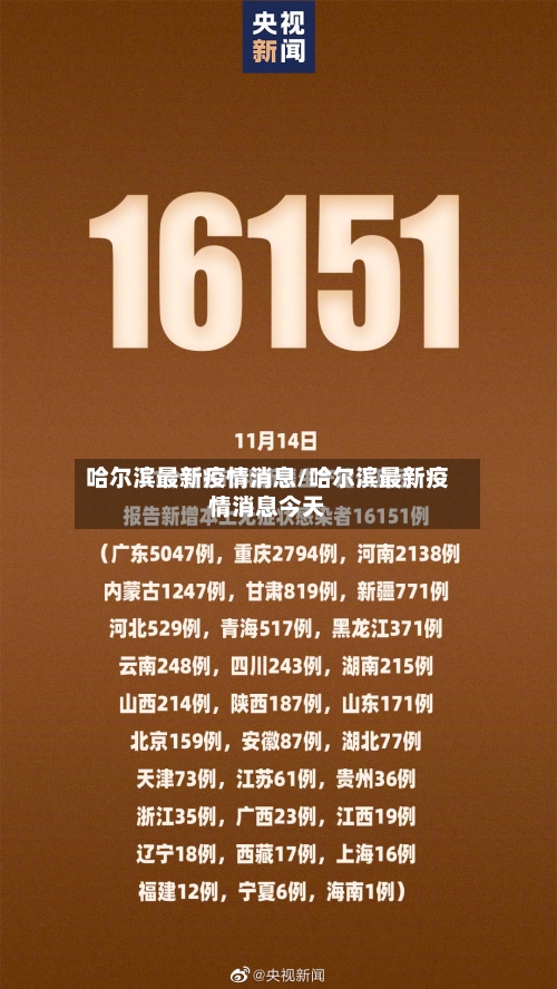 哈尔滨最新疫情消息/哈尔滨最新疫情消息今天