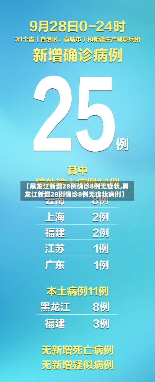 【黑龙江新增28例确诊8例无症状,黑龙江新增28例确诊8例无症状病例】