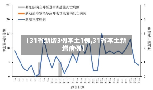 【31省新增3例本土1例,31省本土新增病例】-第2张图片
