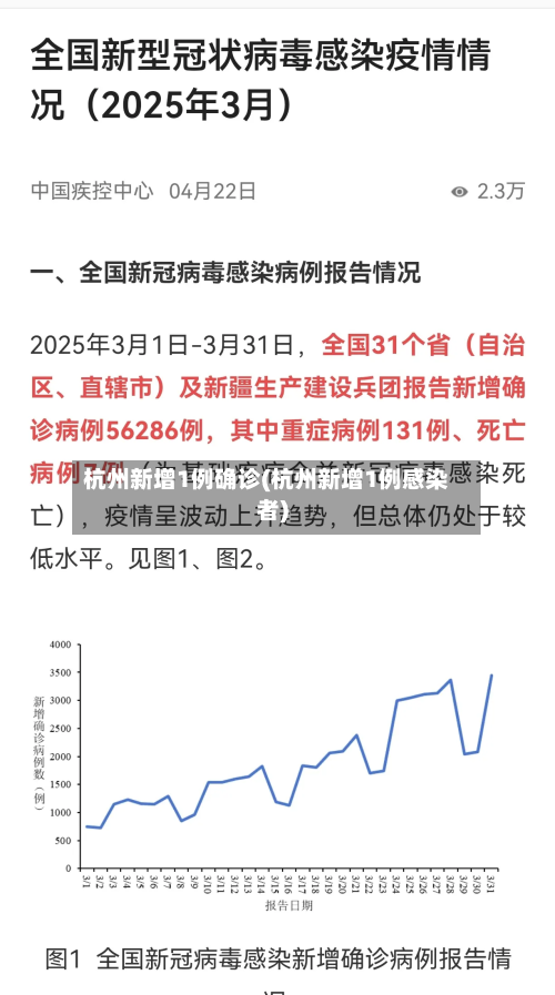 杭州新增1例确诊(杭州新增1例感染者)-第3张图片