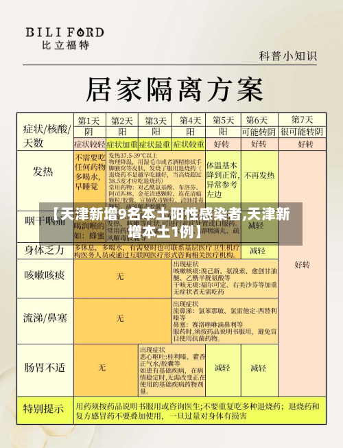【天津新增9名本土阳性感染者,天津新增本土1例】