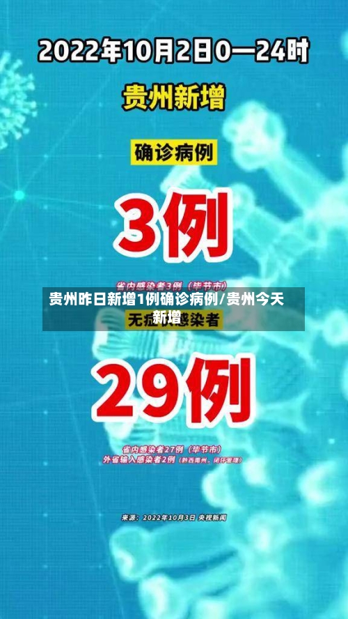 贵州昨日新增1例确诊病例/贵州今天新增
