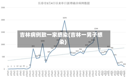 吉林病例致一家感染(吉林一男子感染)