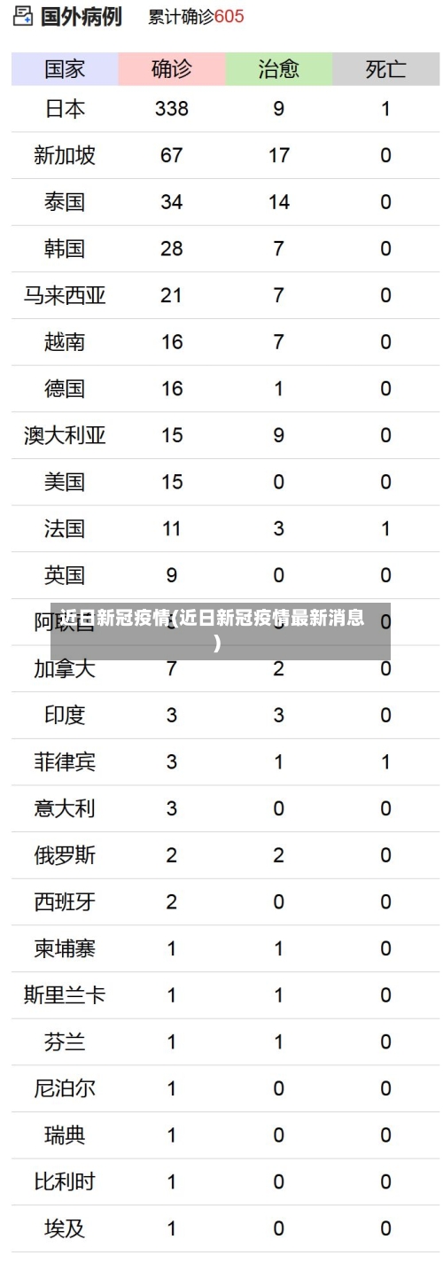 近日新冠疫情(近日新冠疫情最新消息)-第3张图片