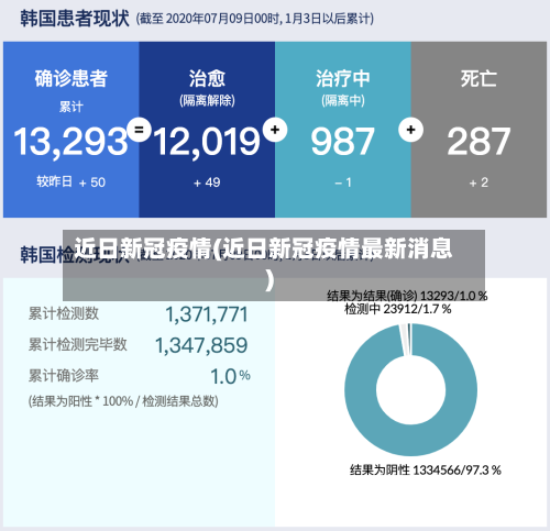 近日新冠疫情(近日新冠疫情最新消息)