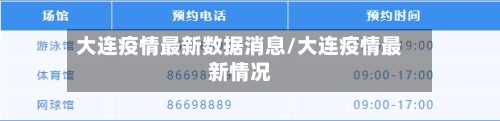 大连疫情最新数据消息/大连疫情最新情况
