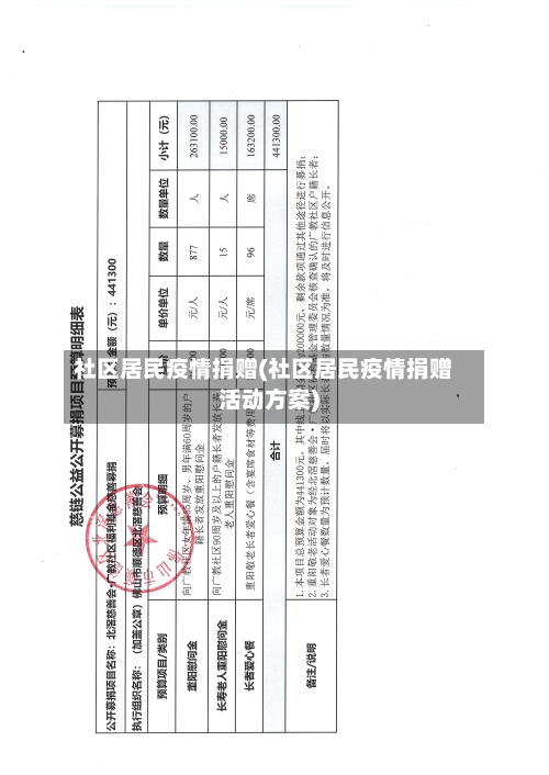 社区居民疫情捐赠(社区居民疫情捐赠活动方案)