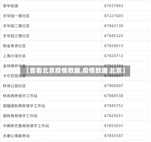 【查看北京疫情数据,疫情数据 北京】-第2张图片