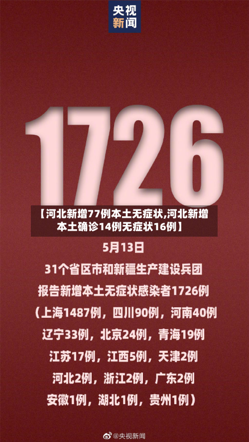 【河北新增77例本土无症状,河北新增本土确诊14例无症状16例】