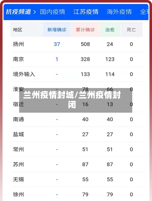 兰州疫情封城/兰州疫情封闭-第2张图片