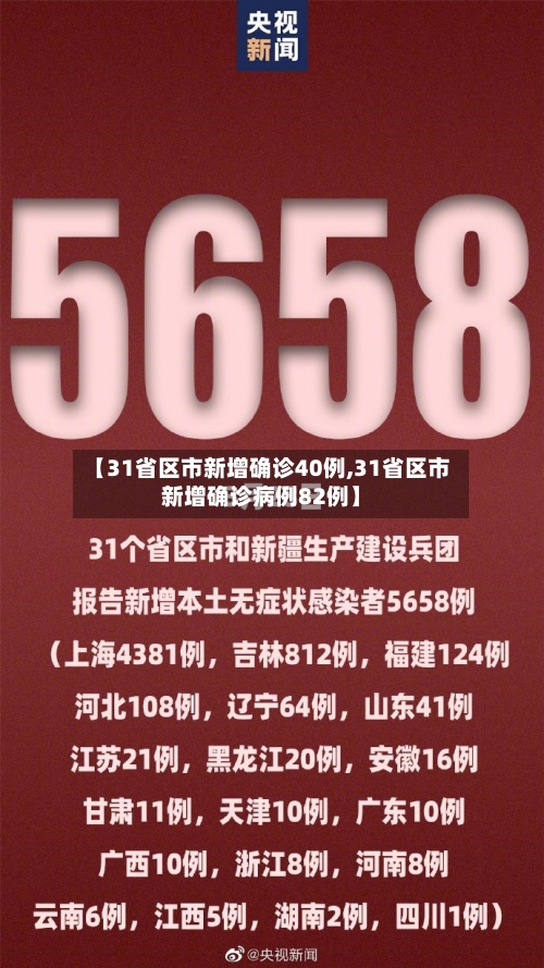 【31省区市新增确诊40例,31省区市新增确诊病例82例】-第2张图片