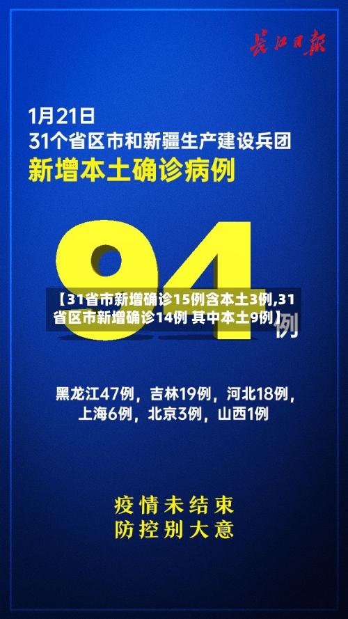 【31省市新增确诊15例含本土3例,31省区市新增确诊14例 其中本土9例】-第2张图片