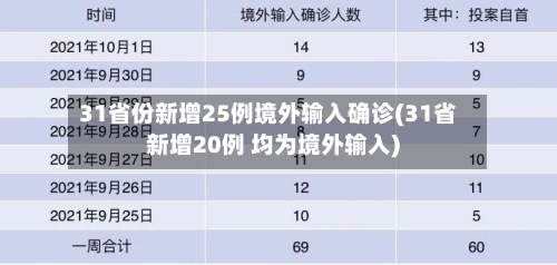 31省份新增25例境外输入确诊(31省新增20例 均为境外输入)-第2张图片